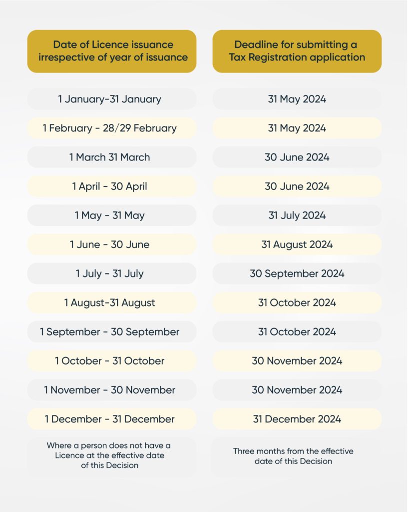 CT Registration Deadlines